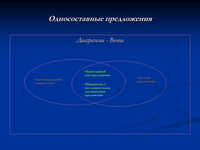 Односоставные предложения Диаграмма -