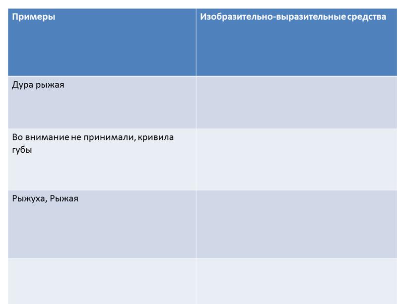 Примеры Изобразительно-выразительные средства