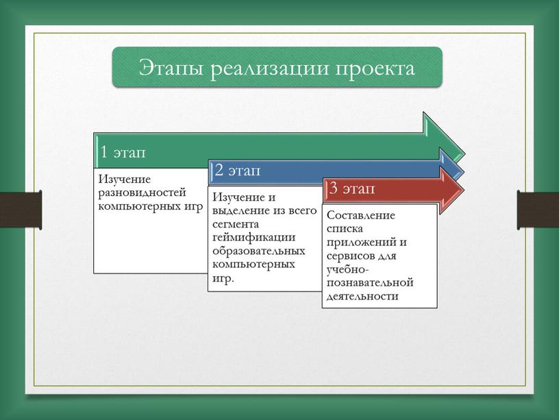 Этапы реализации проекта