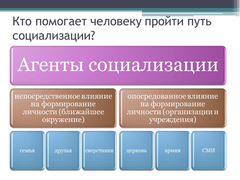 Кто помогает человеку пройти путь социализации?