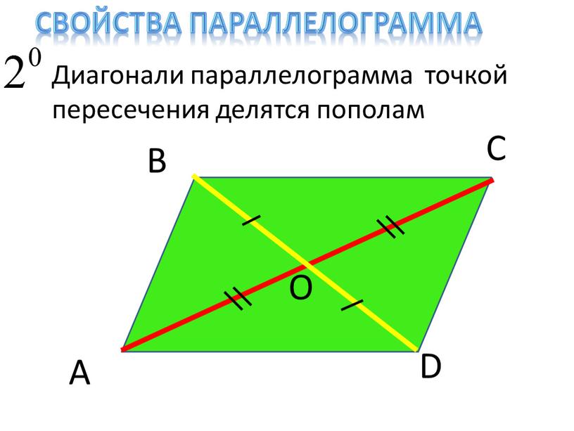 Свойства параллелограмма Диагонали параллелограмма точкой пересечения делятся пополам