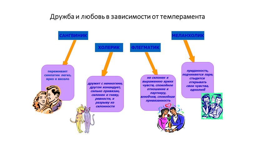 Дружба и любовь в зависимости от темперамента