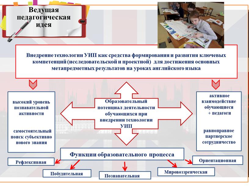 Ведущая педагогическая идея Образовательный потенциал деятельности обучающихся при внедрении технологии