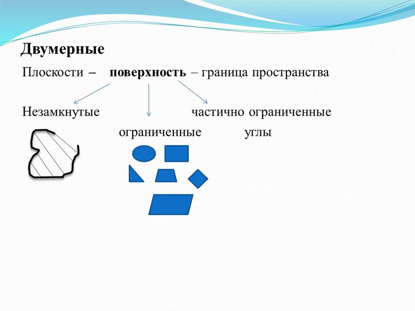 Двумерные Плоскости – поверхность – граница пространства