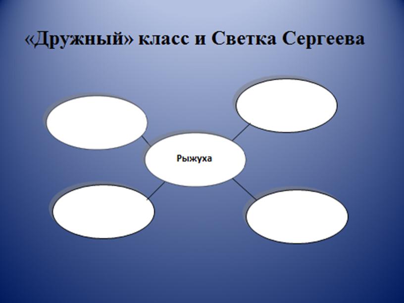 Презентация к уроку русского языка (подготовка к заданию 27 ЕГЭ по рассказу Е. Габовой "Не пускайте Рыжую на озеро")