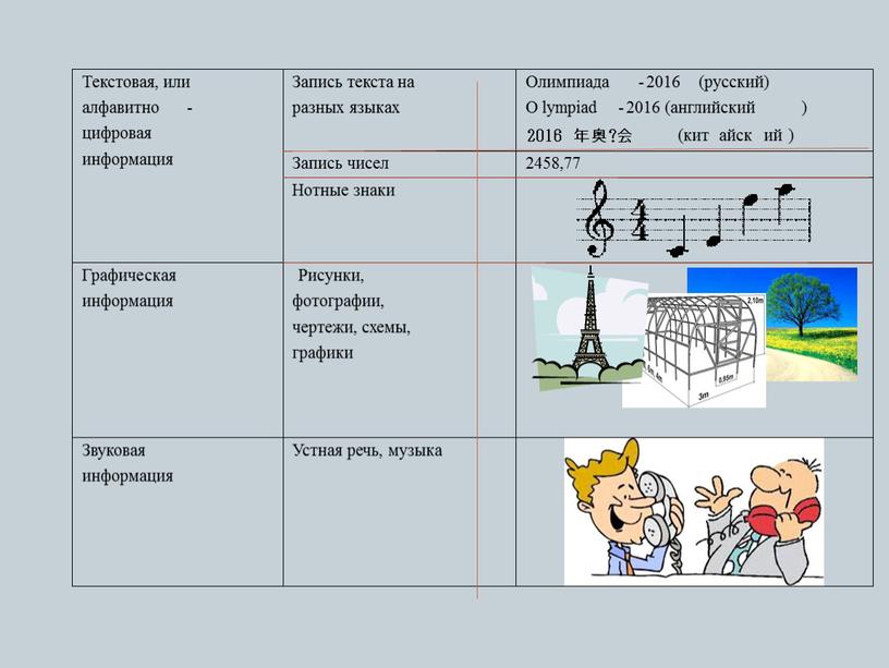 Информатика 6 класс первое полугодие (Беларусь)