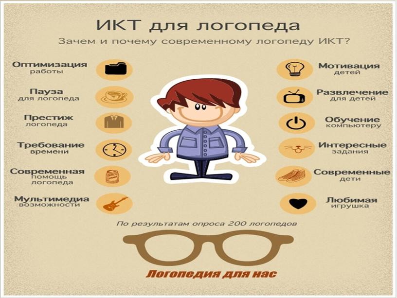 Использование ИКТ в работе учителя-логопеда для определения успешности учащихся