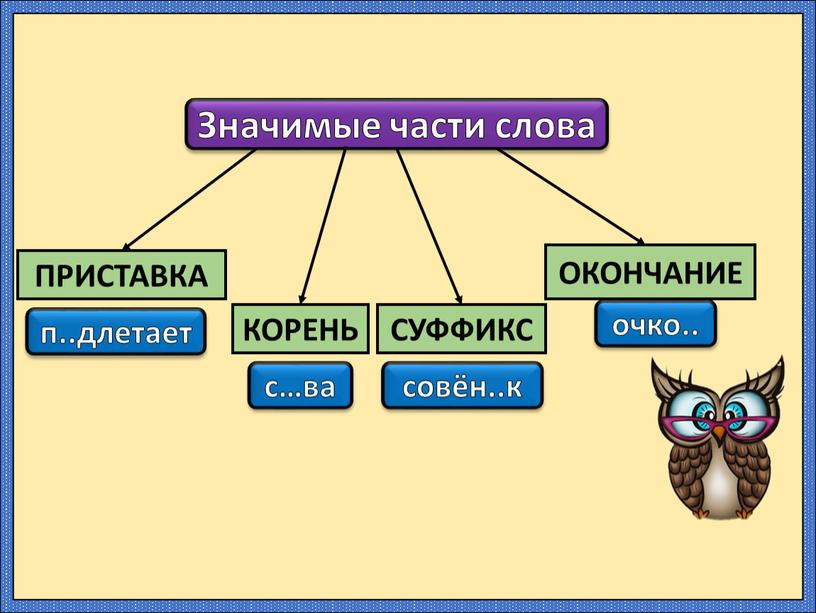 Значимые части слова ПРИСТАВКА