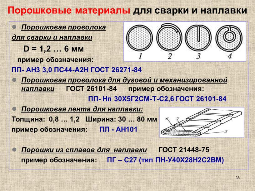 Порошковые материалы для сварки и наплавки