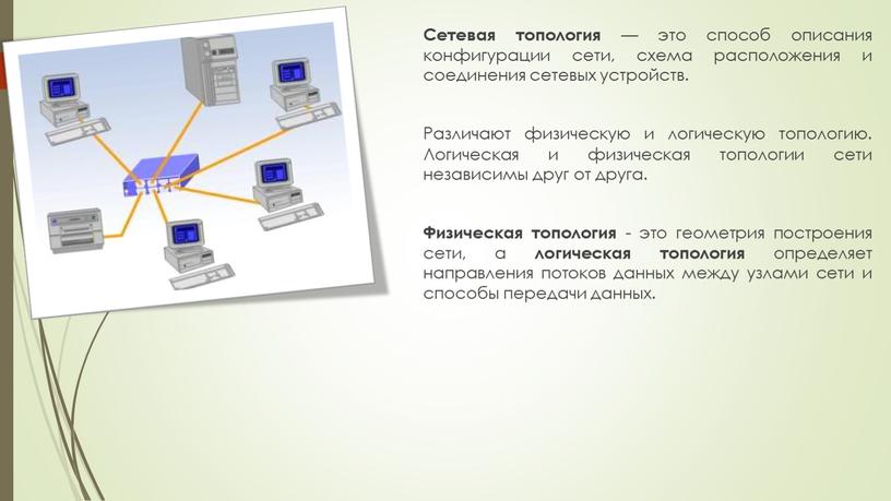 Способ описания конфигурации компьютерной сети определяющий схему расположения и соединения сетевых