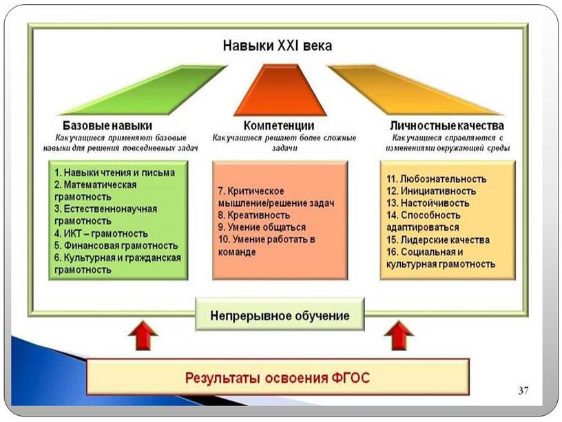 Презентация Финансовая грамотность как компонент функциональной грамотности