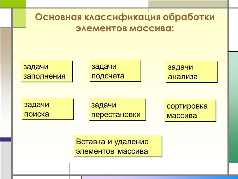 Основная классификация обработки элементов массива: задачи заполнения задачи подсчета задачи анализа задачи поиска задачи перестановки сортировка массива