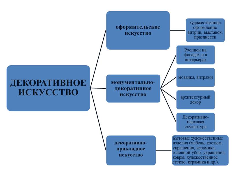 Электронное-методическое пособие по искусству (Презентации 1 класс)