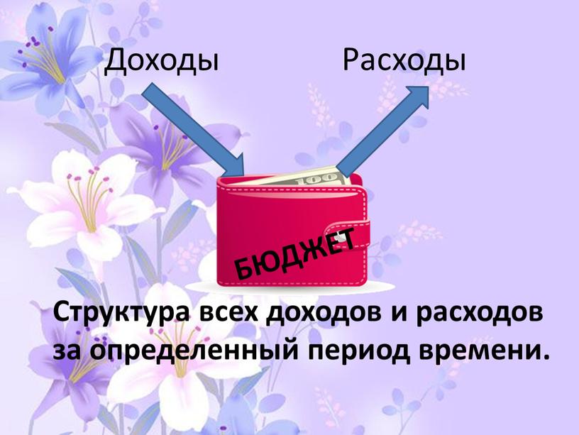 Доходы Расходы БЮДЖЕТ