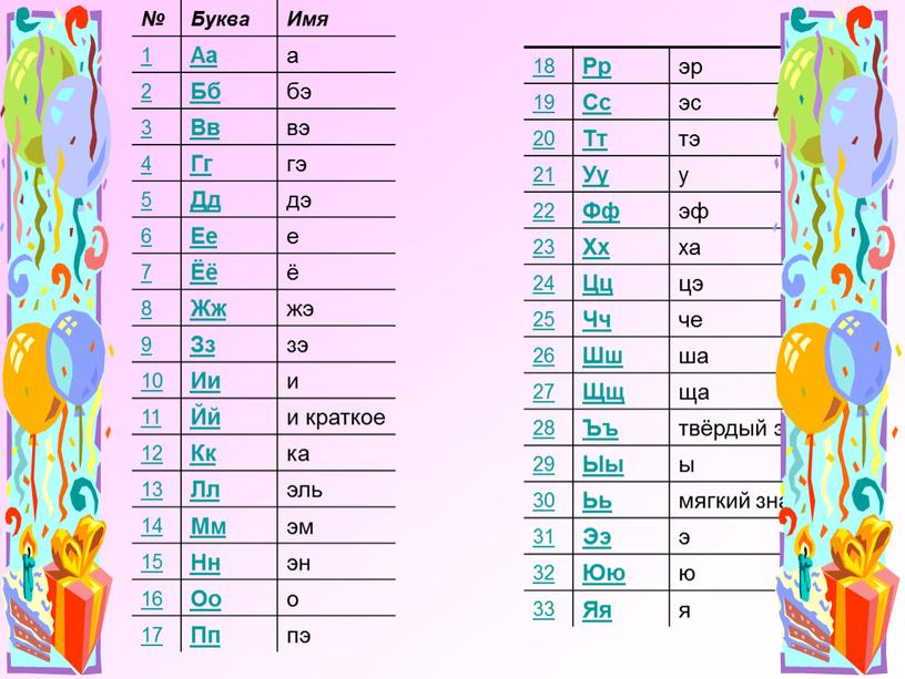 Рр эр 19 Сс эс 20 Тт тэ 21 Уу у 22