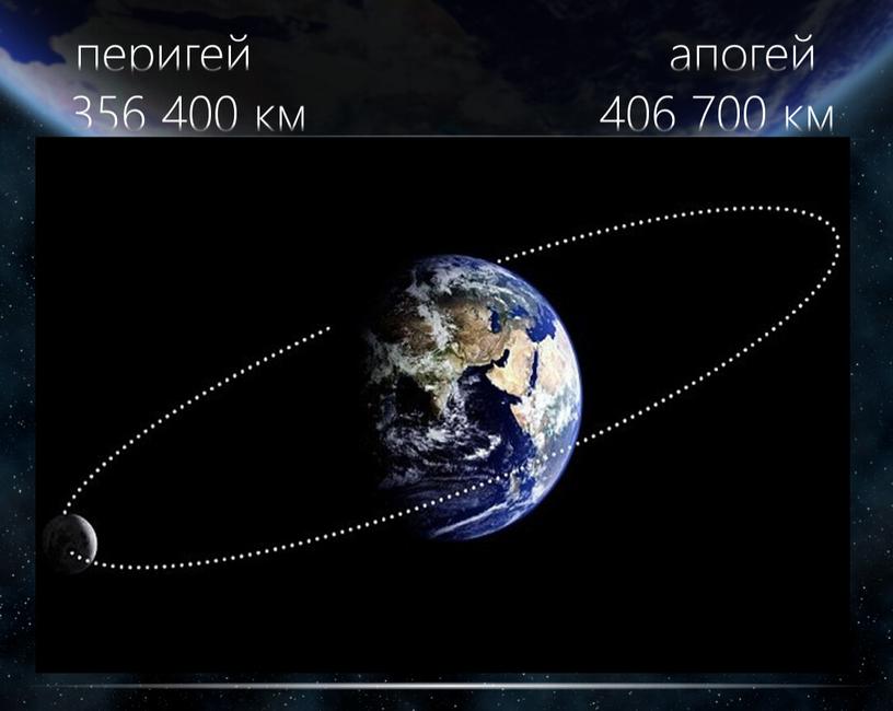 перигей апогей 356 400 км 406 700 км