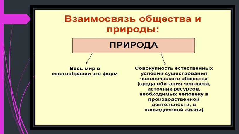 Что такое общество. Связь общества и природы