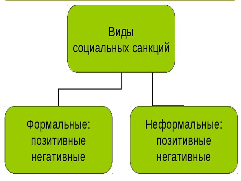 Презентация по теме "Социальные санкции"