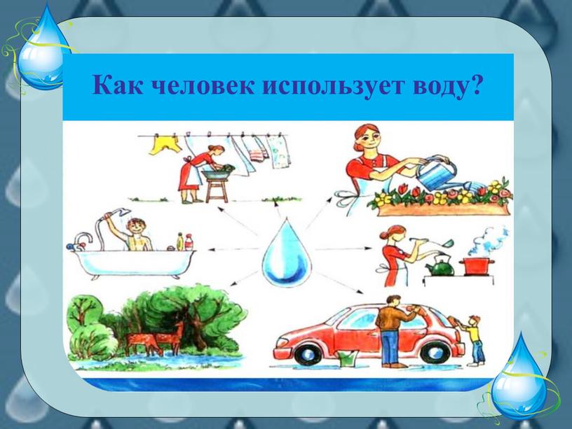 Как человек использует воду?