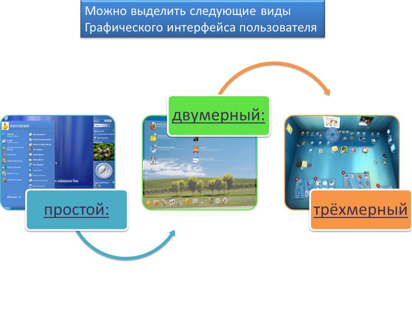 Можно выделить следующие виды