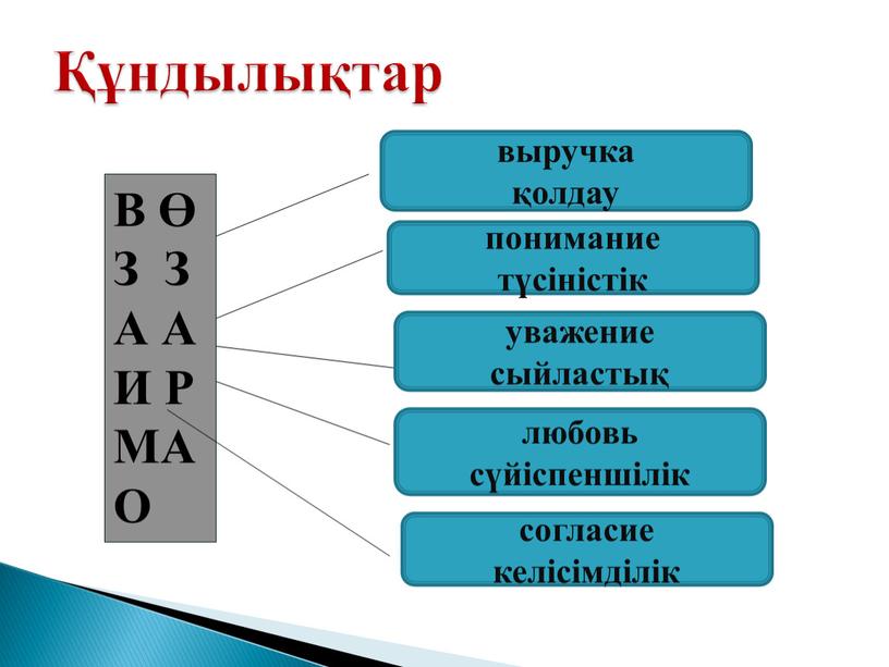 В Ө З З А А И Р МА О выручка қолдау понимание түсіністік уважение сыйластық любовь сүйіспеншілік согласие келісімділік