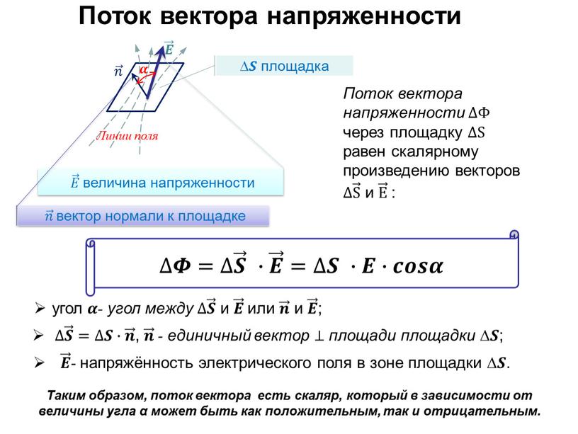 Напряженность электрического поля