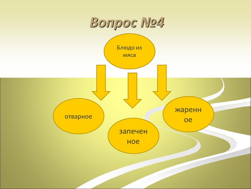 Вопрос №4 отварное запеченное жаренное