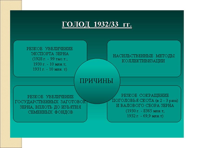 КОЛЛЕКТИВИЗАЦИЯ В СССР