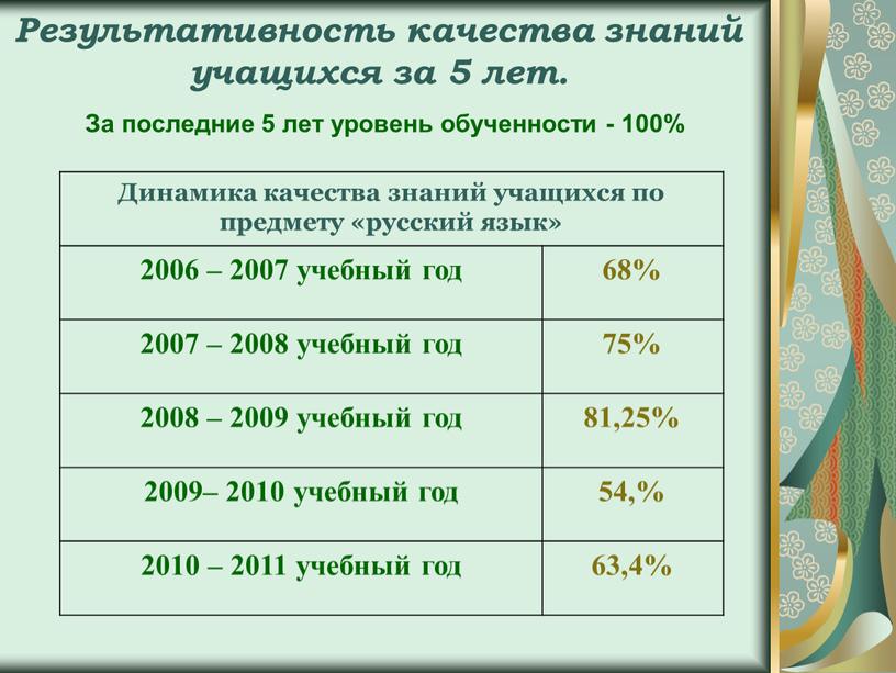 Результативность качества знаний учащихся за 5 лет