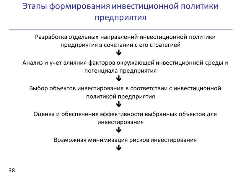 Этапы формирования инвестиционной политики предприятия 38