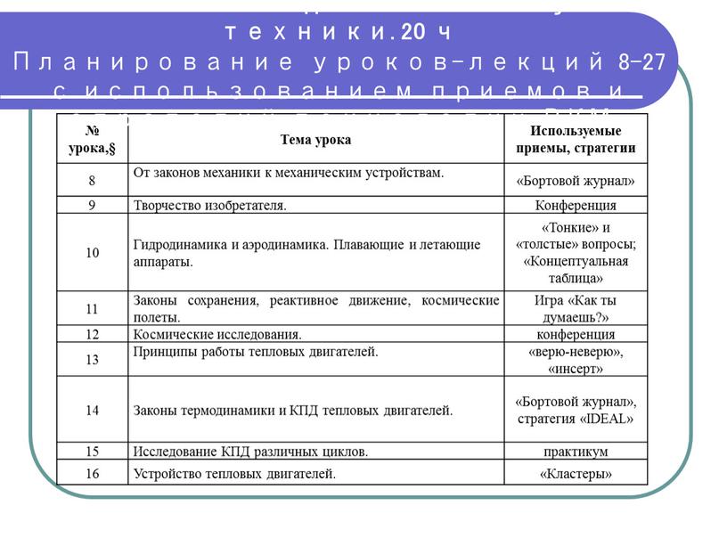 Тема урока Используемые приемы, стратегии 8