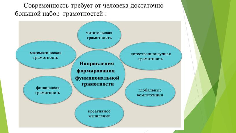 Современность требует от человека достаточно большой набор грамотностей :