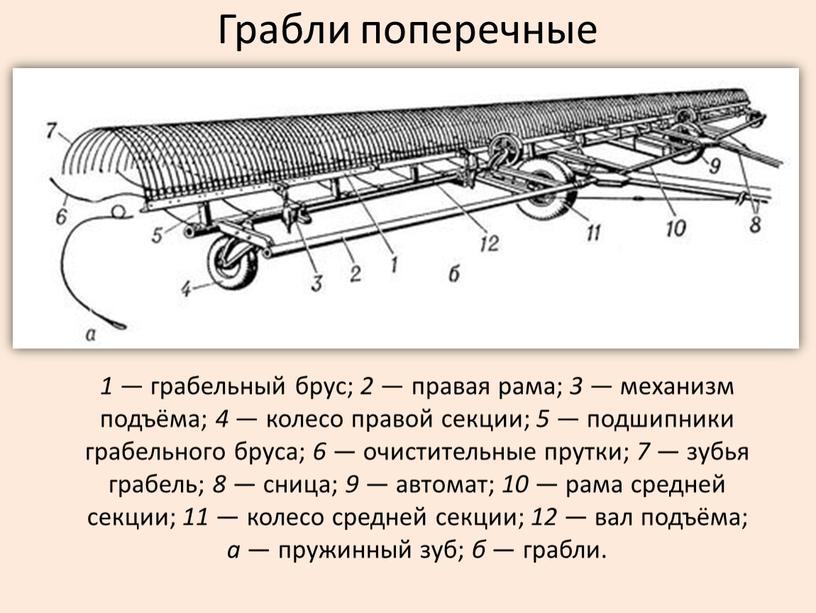 Грабли поперечные 1 — грабельный брус; 2 — правая рама; 3 — механизм подъёма; 4 — колесо правой секции; 5 — подшипники грабельного бруса; 6…