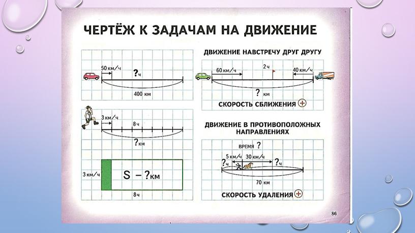 Методика работы над задачей во 2 - 4 классах для студентов-практикантов