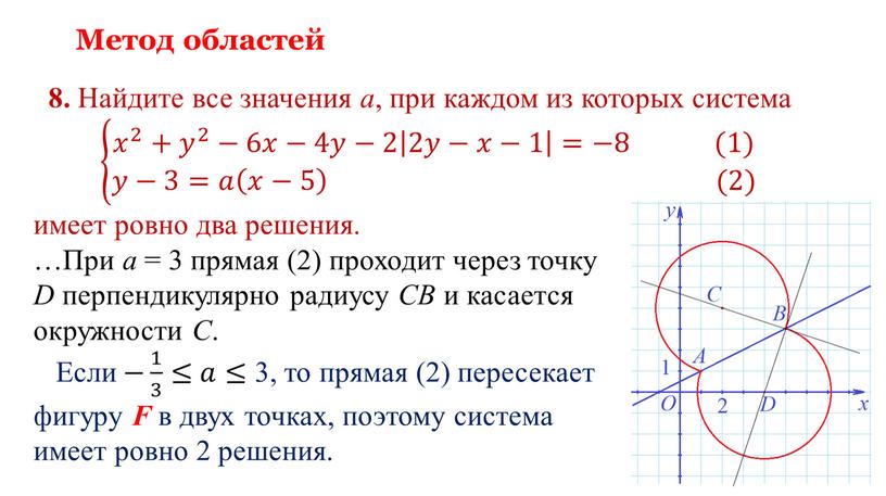 Метод областей 8. Найдите все значения a , при каждом из которых система 𝑥 2 + 𝑦 2 −6𝑥−4𝑦−2 2𝑦−𝑥−1 =−8 (1) 𝑦−3=𝑎 𝑥−5 (2)…