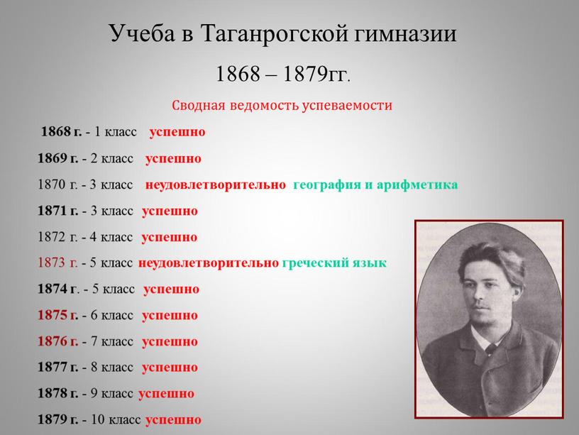 Учеба в Таганрогской гимназии 1868 – 1879гг
