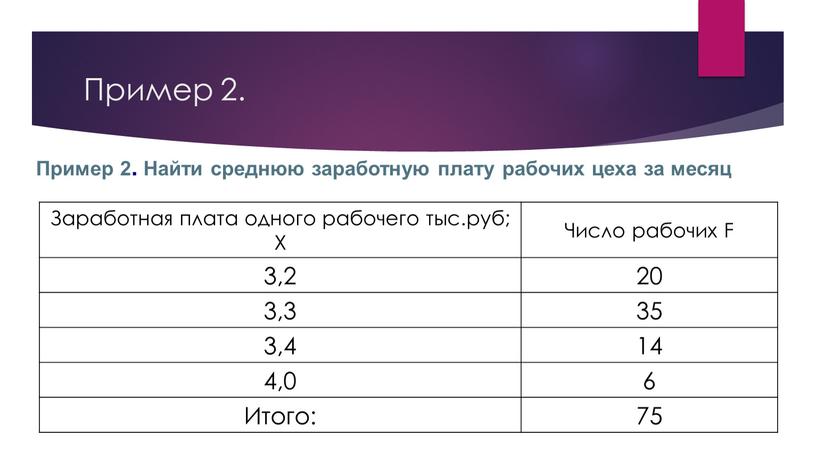 Пример 2. Заработная плата одного рабочего тыс