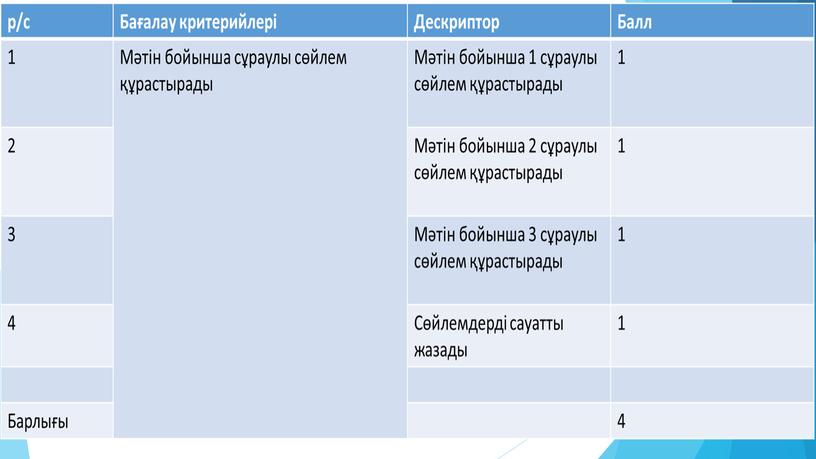 "Абай - ұлы ақын" тақырыбына арналған презентация