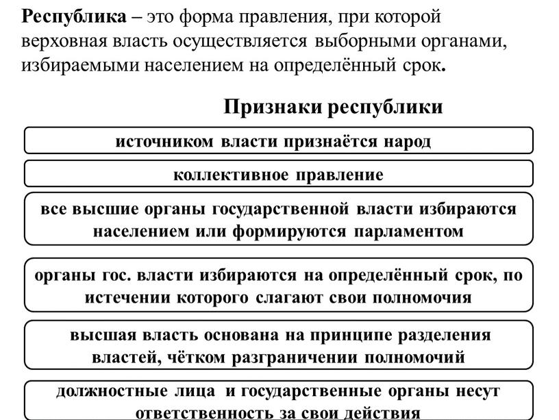 Республика – это форма правления, при которой верховная власть осуществляется выборными органами, избираемыми населением на определённый срок