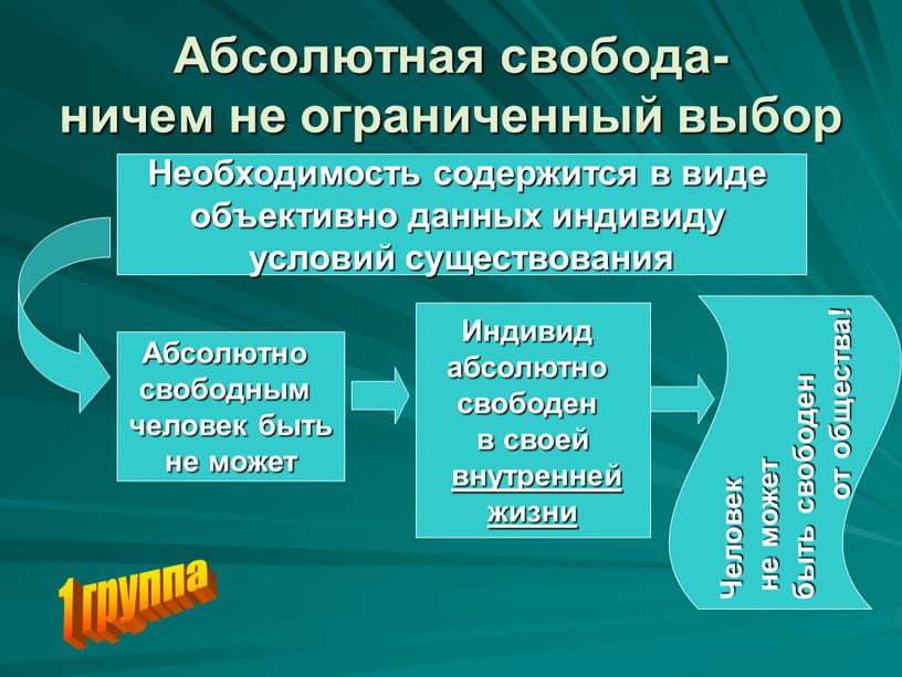 Абсолютная свобода- ничем не ограниченный выбор