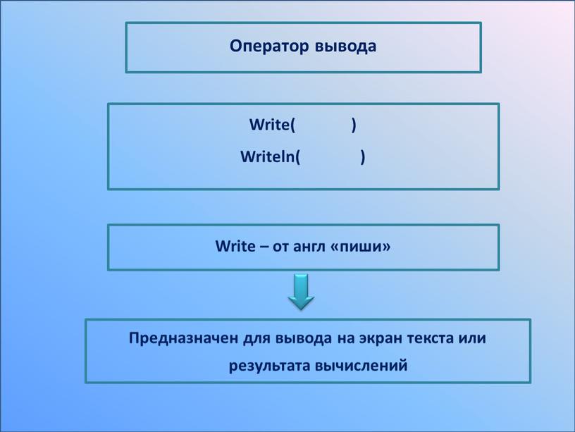 Оператор вывода Write( )