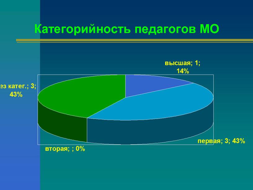 Отчет руководителя МО на педсовете.