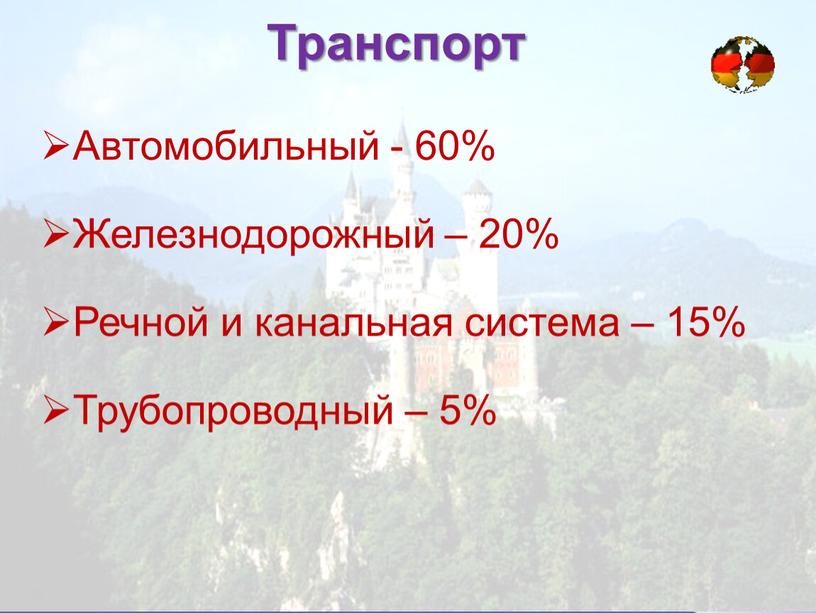 Транспорт Автомобильный - 60% Железнодорожный – 20%