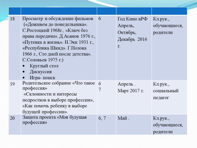 Просмотр и обсуждение фильмов («Доживем до понедельника»