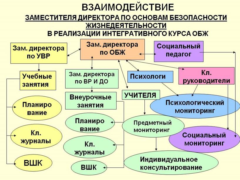 Охрана труда в образовательной организации