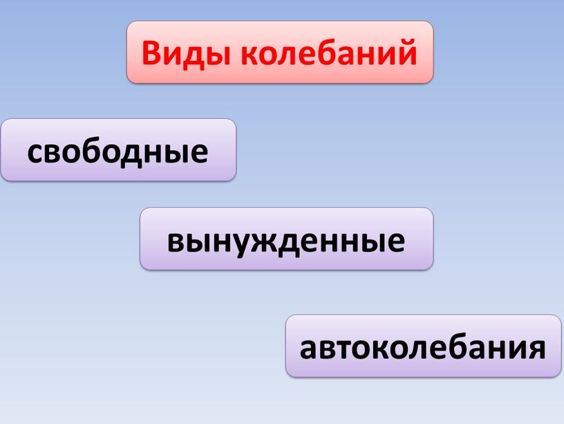 Виды колебаний свободные вынужденные автоколебания