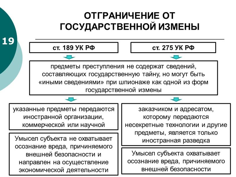 ОТГРАНИЧЕНИЕ ОТ ГОСУДАРСТВЕННОЙ