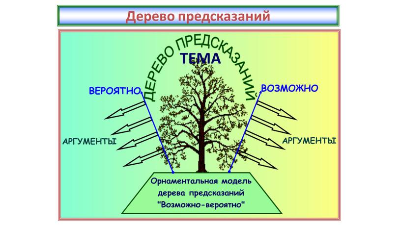 ТЕМА Дерево предсказаний