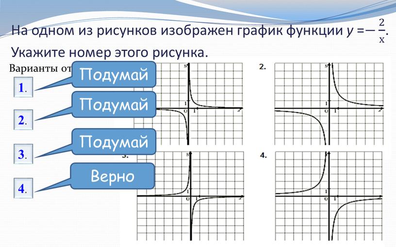 На одном из рисунков изображен график функции у =− 2 х 2 2 х х 2 х