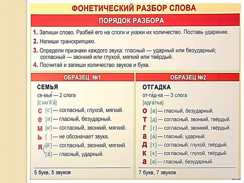 ПРАВИЛА ПО РУССКОМУ ЯЗЫКУ ДЛЯ НАЧАЛЬНЫХ КЛАССОВ